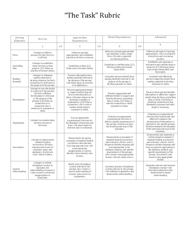 Task Scoring Rubric Overview | PDF | Argument | Logic