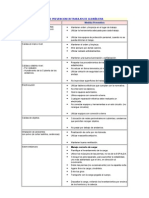 36.RIESGOS Y MEDIDAS DE PREVENCION EN TRABAJOS DE ALBAÑILERI