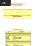 Download SMS BSN by Wan Nurul AtiQah SN150803679 doc pdf