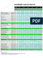 Symantec Education Course Schedule INDONESIA.pdf