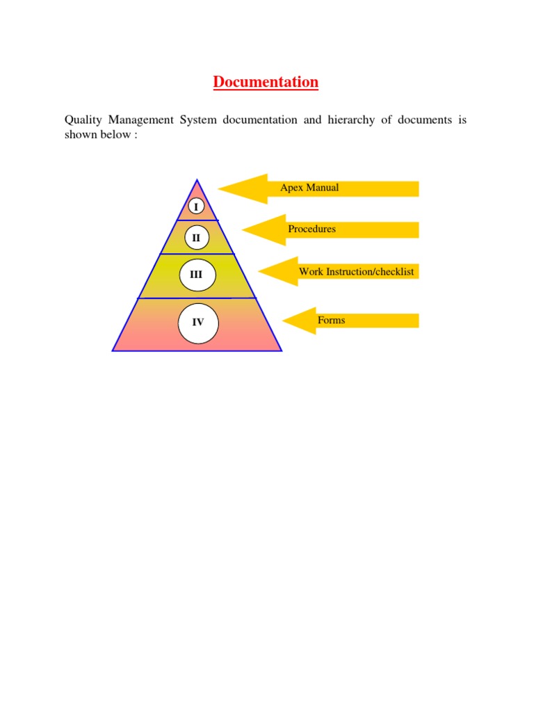 QMS Document Hierarchy Overview | PDF | Computers