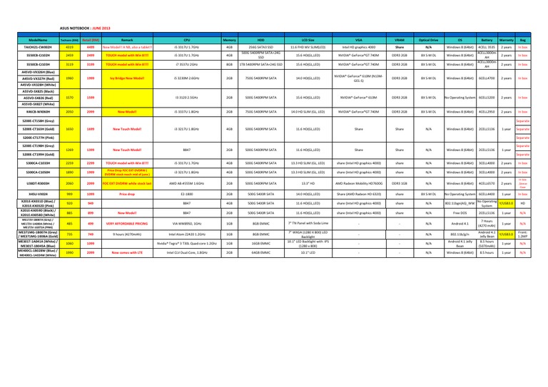 AsusNotebook 2 | PDF | Advanced Micro Devices | Computer Hardware