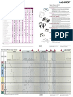 Pressure Guage Selection