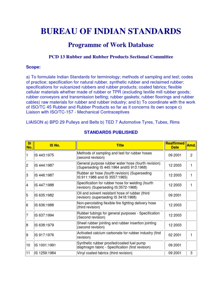BIS Standards for Rubber Products1 Natural Rubber Plastic Free 30