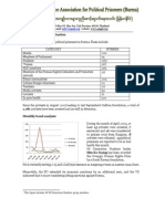 CHRONOLOGY OF POLITICAL PRISONER IN BURMA April 