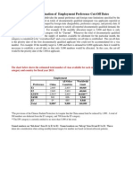 Monthly Determination of Employment Preference Cut-Off Dates