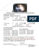 Clubhouse and Lift Station Meter Readings