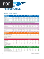 Financial Performance: 10 Year Track Record