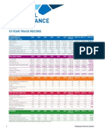 Financial Performance: 10 Year Track Record