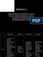 Minggu 1