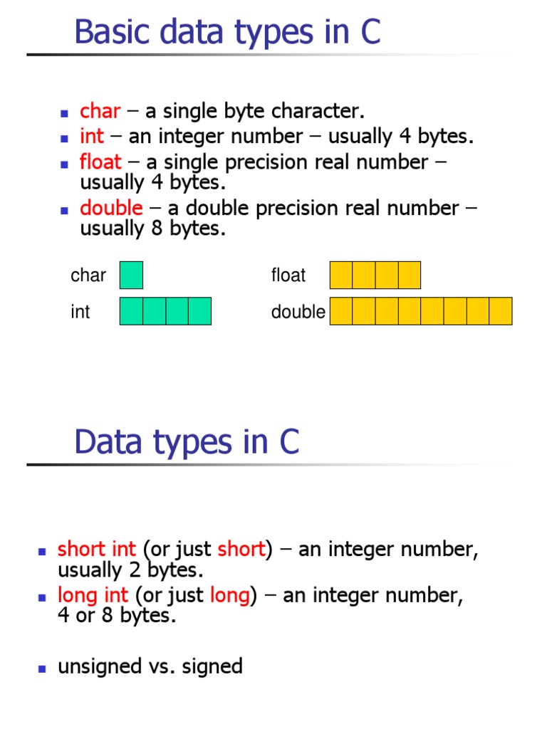 2c-Data Types 1 | PDF | Data Type | Integer (Computer Science)