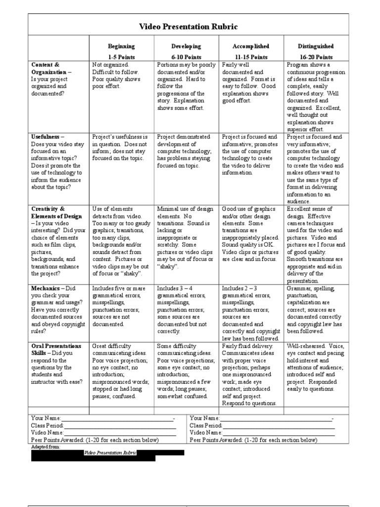 Video Presentation Rubric | PDF | Video | Grammar