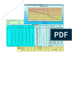 Calc. Presiones