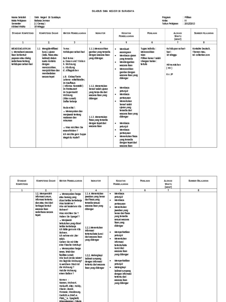 Silabus Bahasa Jerman Xi Ganjil Genap