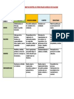 Cuadro Comparativo Entre Los Principales Modelos de Calidad