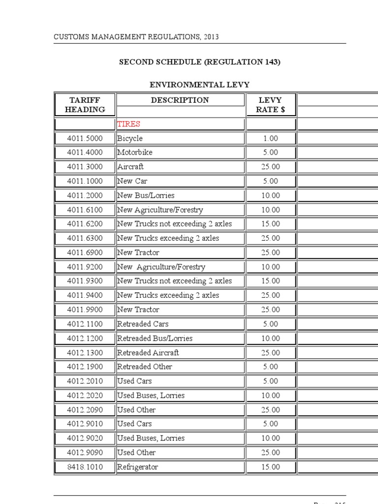 Environmental Levy Fees 2013/2014 Budget