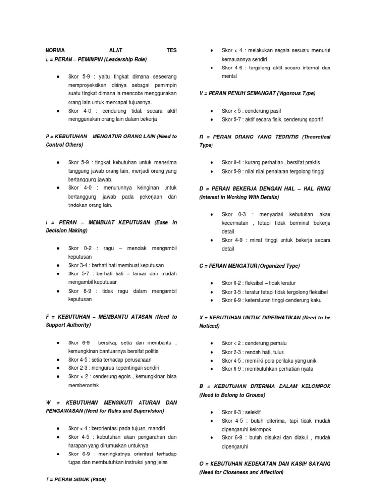 Interpretasi Skor Tes Papi Kostick | PDF