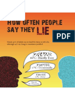 How Often People Lie Information Graphic