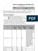 CLE Survey Analysis