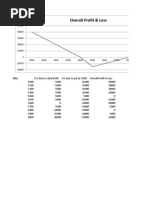 Overall Profit & Loss