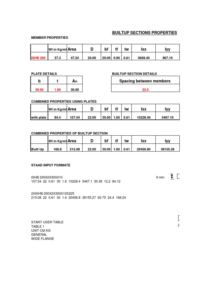 ISMB Properties | PDF