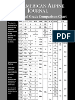 Tabla Comparativa de Grados de Dificultad