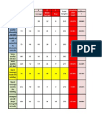 2 1 Below Average Poor Dissatisfa Ction Level