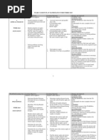 Yearly Lesson Plan Mathematics Form Three 2013