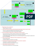 2013 Tech Number Assignment