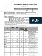 Survey Analysis