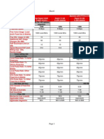 8 & 16 Mbps Plans