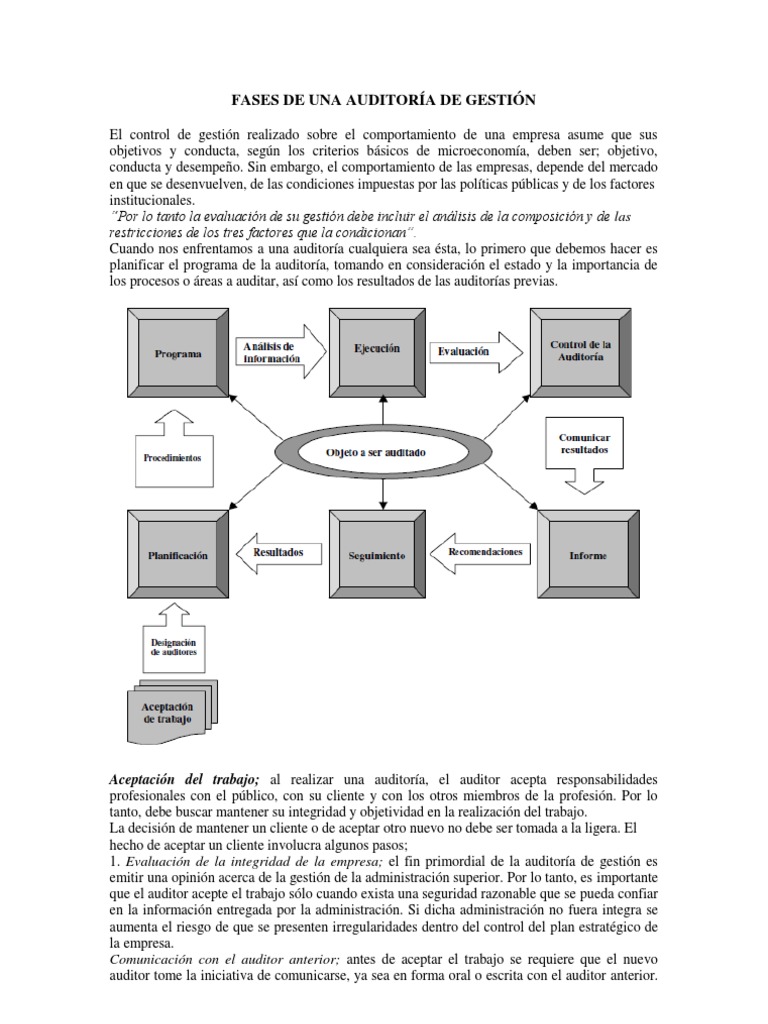 Fases de la Auditoría de Gestión | PDF | Auditoría financiera | Contralor