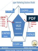 Shopper MKTG Model