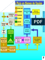 Diagrama de Flujo de Bienes - Equipo