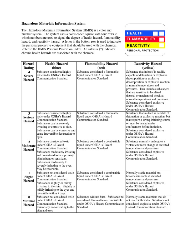HMIS Hazard Ratings and PPE Guide | PDF | Explosive Material | Flammability