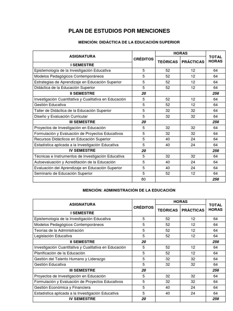 Plan de Estudios | PDF | Plan de estudios | Evaluación