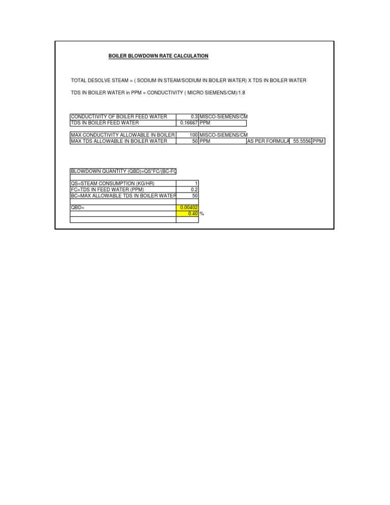 Boiler Blowdown Rate Calculation PDF