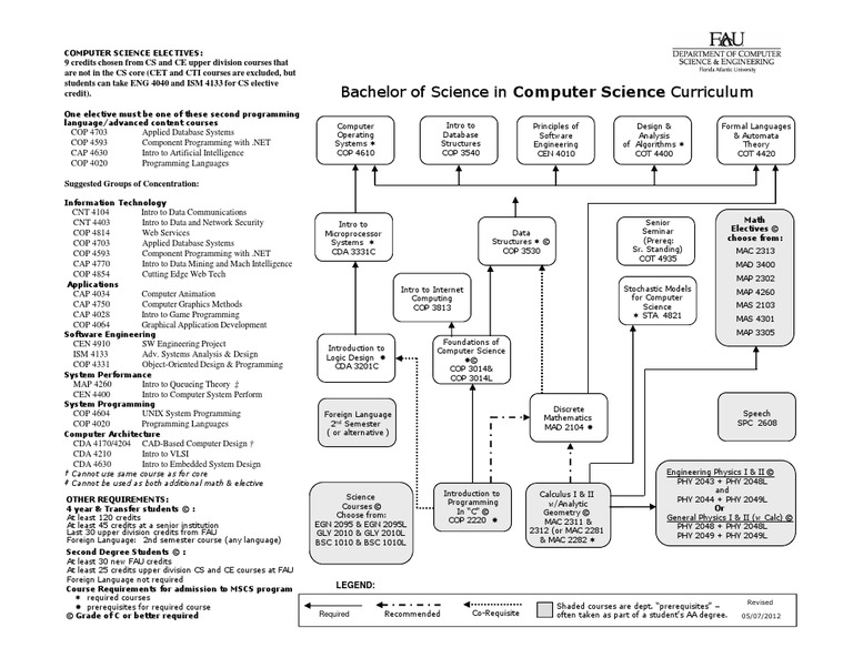 Computer Programming FlowChart | PDF | Computer Science | Computer ...