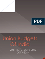 Union Budgets of india