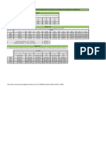 Tabela de Taxas de Licenciamento