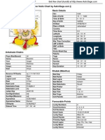 Vedic Chart PDF