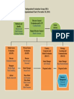 IEG Organizational Chart - 01!11!2012