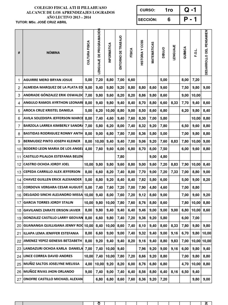 Calif Icac I Ones | PDF | Science & Mathematics