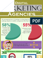 Digital Marketing Agencies