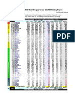 Sovereign Credit Default Swaps (5 Year) - 2Q2013 Pricing Report