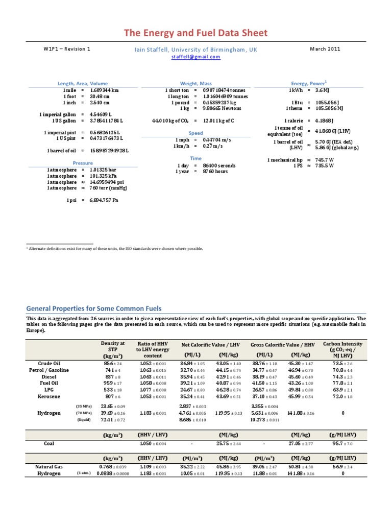 The Energy and Fuel Data Sheet Emission Intensity Coal