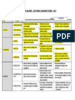 Matriz de Capacidades, Axiológica