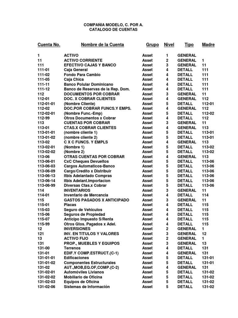 Ccta Dac | PDF | Bancos | Industrias