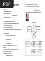 Surat Rasmi Pencemaran