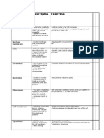 Organelle, Descrpition and Function